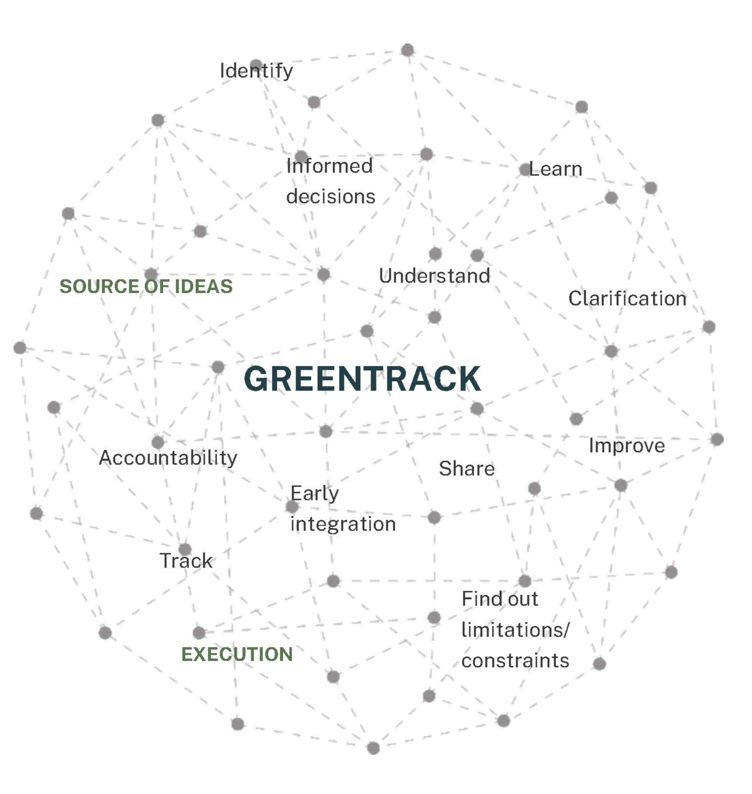 Krista_Zahiu_GreenTrack_Project_Explination_Page_08